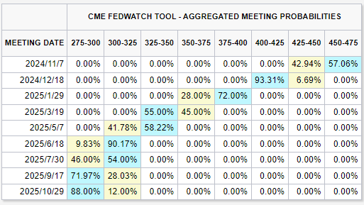 后降息时代:深度解读经济与市场的新变局